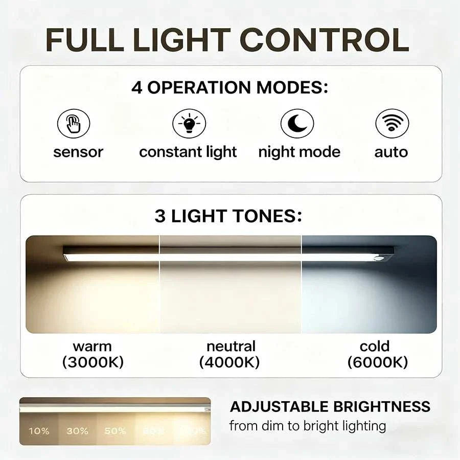 Wireless LED Cabinet Lights with motion sensor, rechargeable battery, magnetic mount, adjustable brightness, and three color tones for indoor use