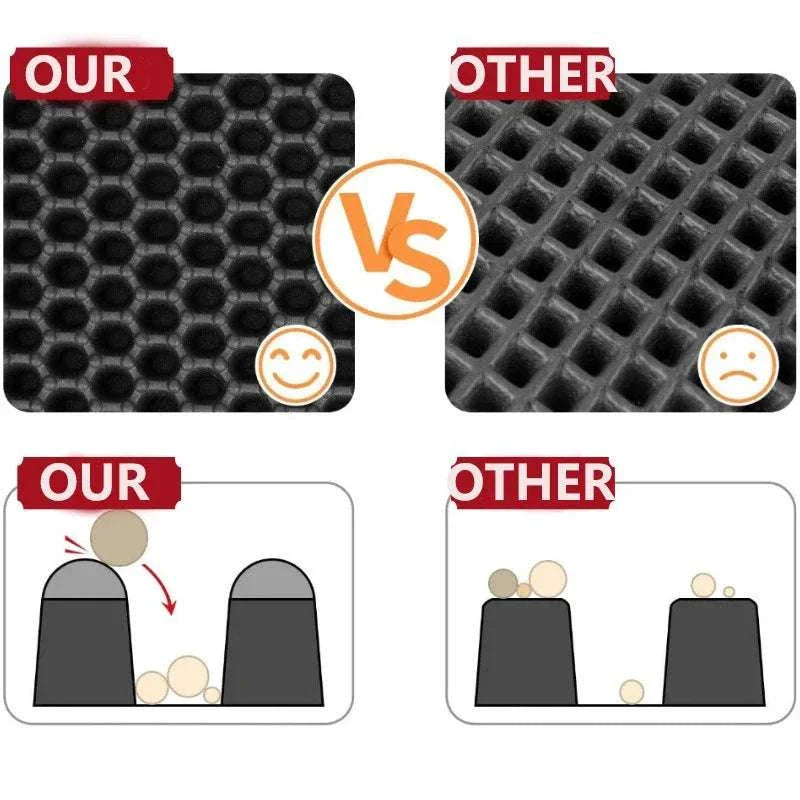Double layer waterproof cat litter mat with honeycomb surface and anti-slip base for trapping litter and protecting floors.